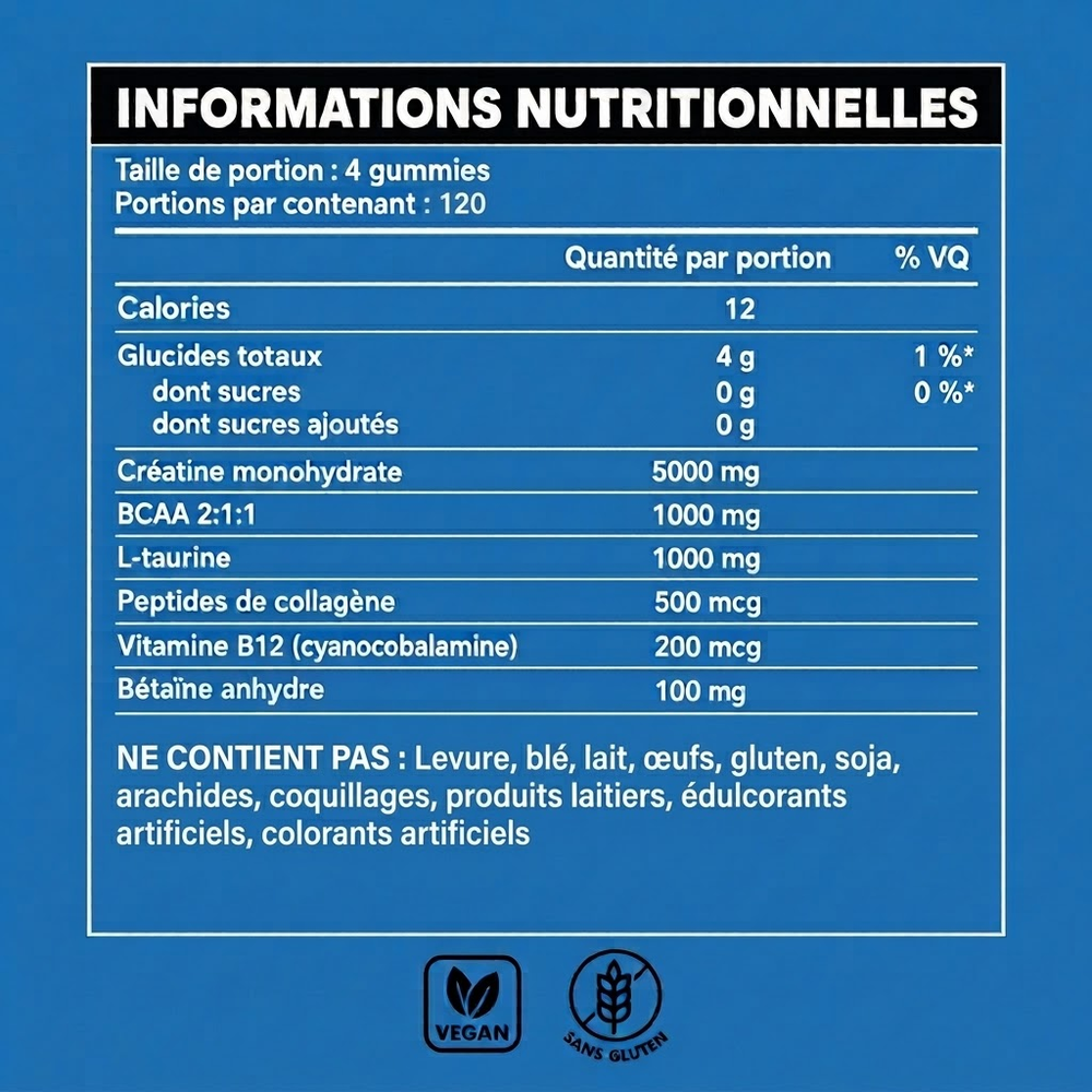 Créatine en Gummies