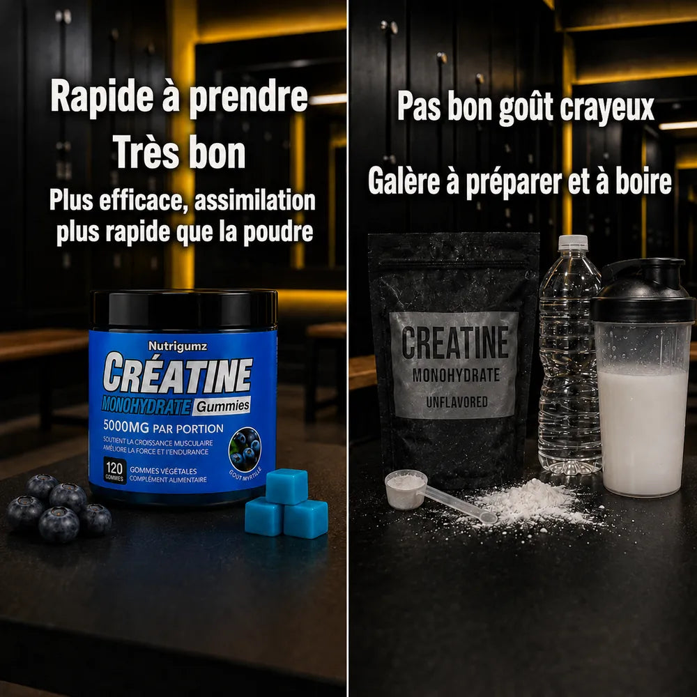 Créatine en Gummies